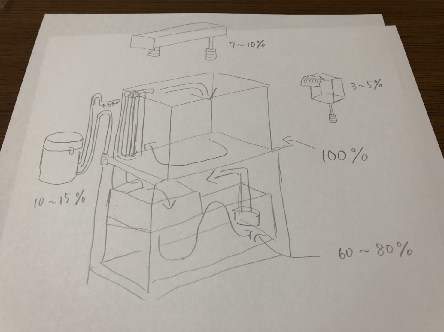 オーバーフロー水槽って何 水槽の仕組み 利点 まろパパのhow About This